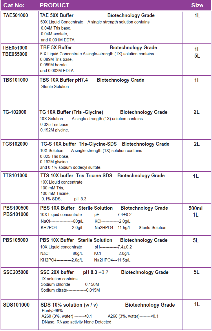 分生及蛋白質緩衝液 Buffers for Molecular biology 太鼎生物科技